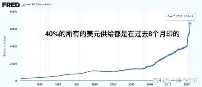 股票增发 全球货币超量增发，房子和股票为什么不涨？如果不涨钱会流向哪里？