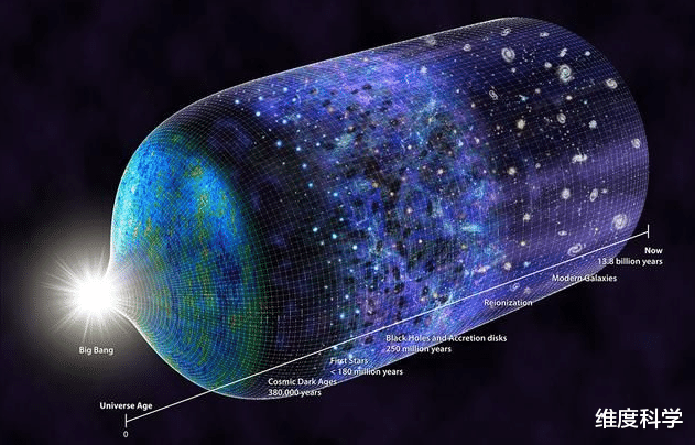 宇宙大爆炸 从黑夜推导出“宇宙大爆炸”的证据，黑夜逻辑法则有多厉害？