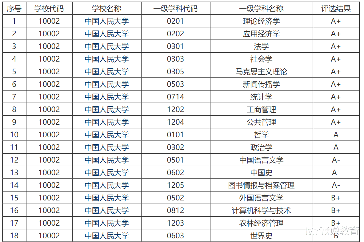 中国人民大学|被美国制裁的，居然还有一所985文科强校，它究竟掌握了什么秘密