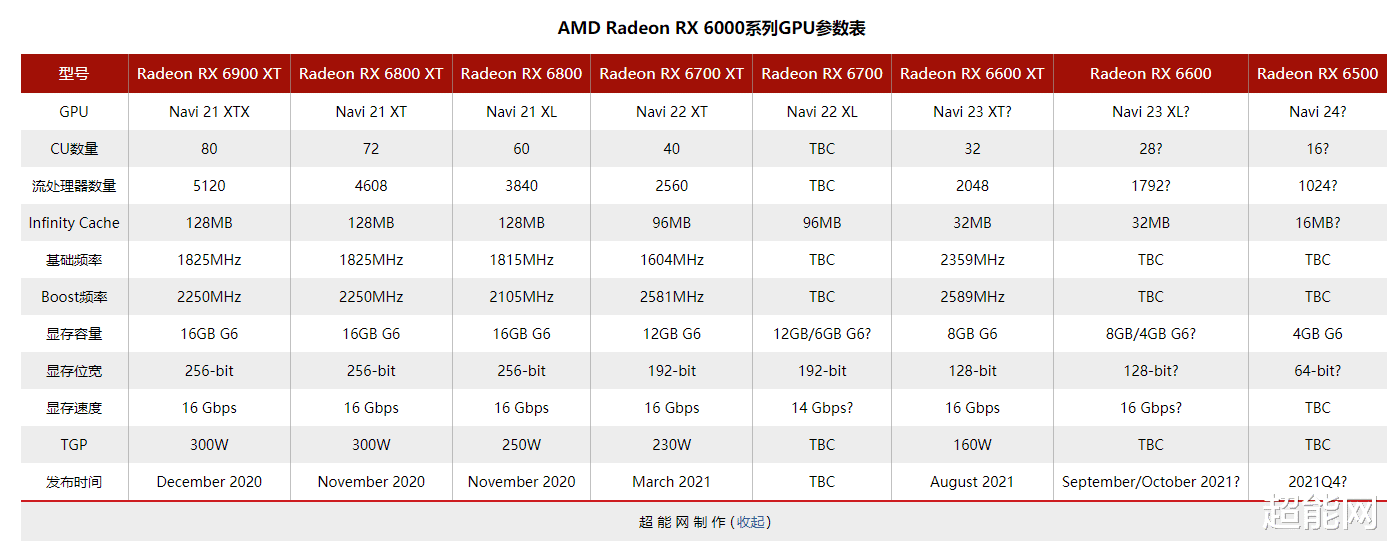 姚安娜|微星Radeon RX 6600 XT Gaming X已在新蛋上销售