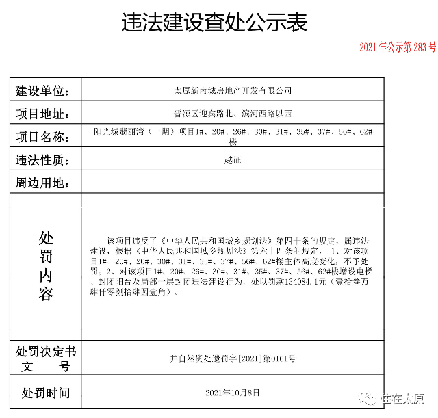 城乡规划法|罚款总额近240万！太原多个楼盘因无证、越证被罚
