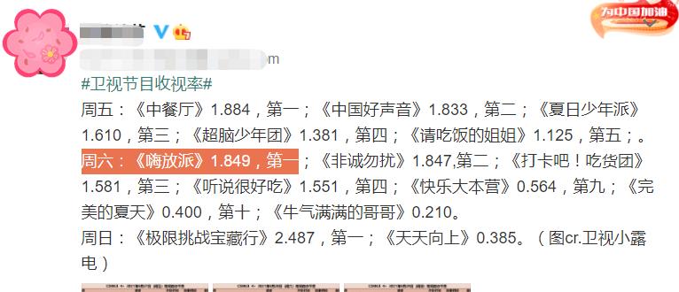 花匠小美|姚导眼光太好，《嗨放派》收视拿第一，任嘉伦王嘉尔出场太有梗