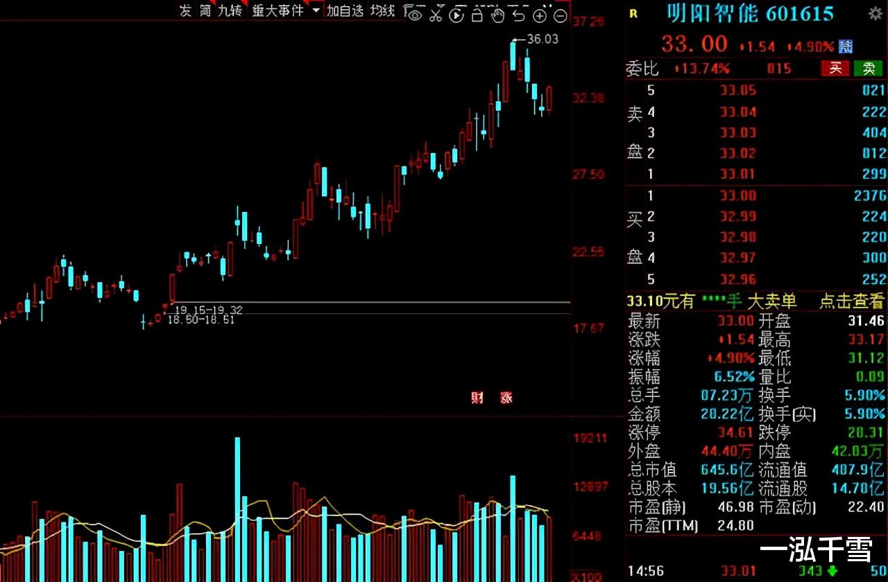 光伏产业|光伏分支：HIT量产节奏加速！12家业绩高增的概念股出炉