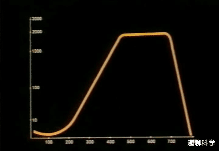 埃博拉疫情 “25号宇宙”实验，科学家用老鼠模拟人类乌托邦，结果无法接受
