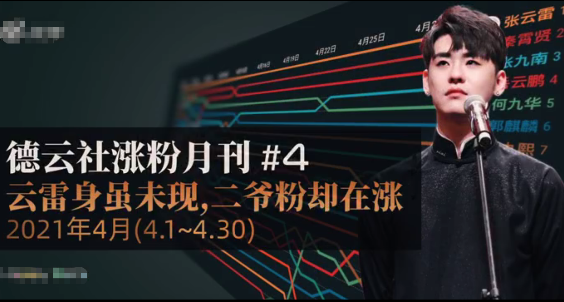 德云社|德云社涨粉统计：张云雷飙升30万位居榜首，第3名竟非高人气成员