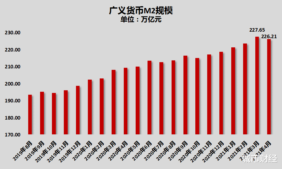 人民币 人民币创3年来新高,楼市将被吊打?