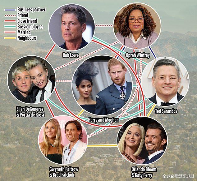 哈里王子|退出王室2年后，还有谁留在哈里王子和梅根的核心圈子？