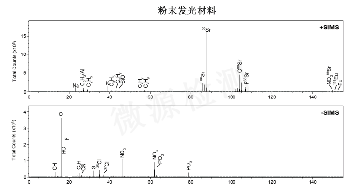 二次离子质谱(SIMS)的表面分析和深度剖析