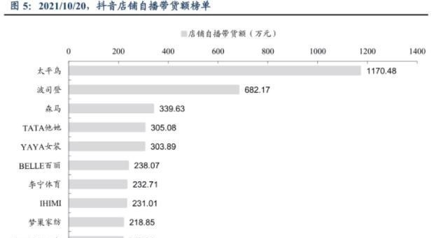 双十一|双11热度大不如前？今年双11有三点不一样，网友们表示心累想退坑