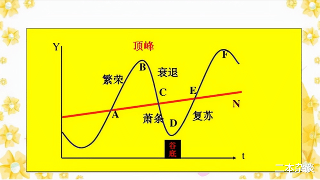 牛市|二本谈币：牛市还有多久？