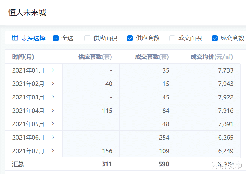 恒大|房价限跌！岳阳为房价托底，竟与恒大降价有关