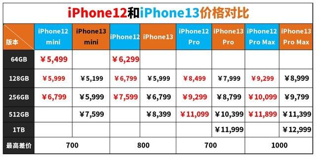 苹果|iPhone 13开卖及购买攻略：云南仅有一家苹果直营店你知道在哪吗
