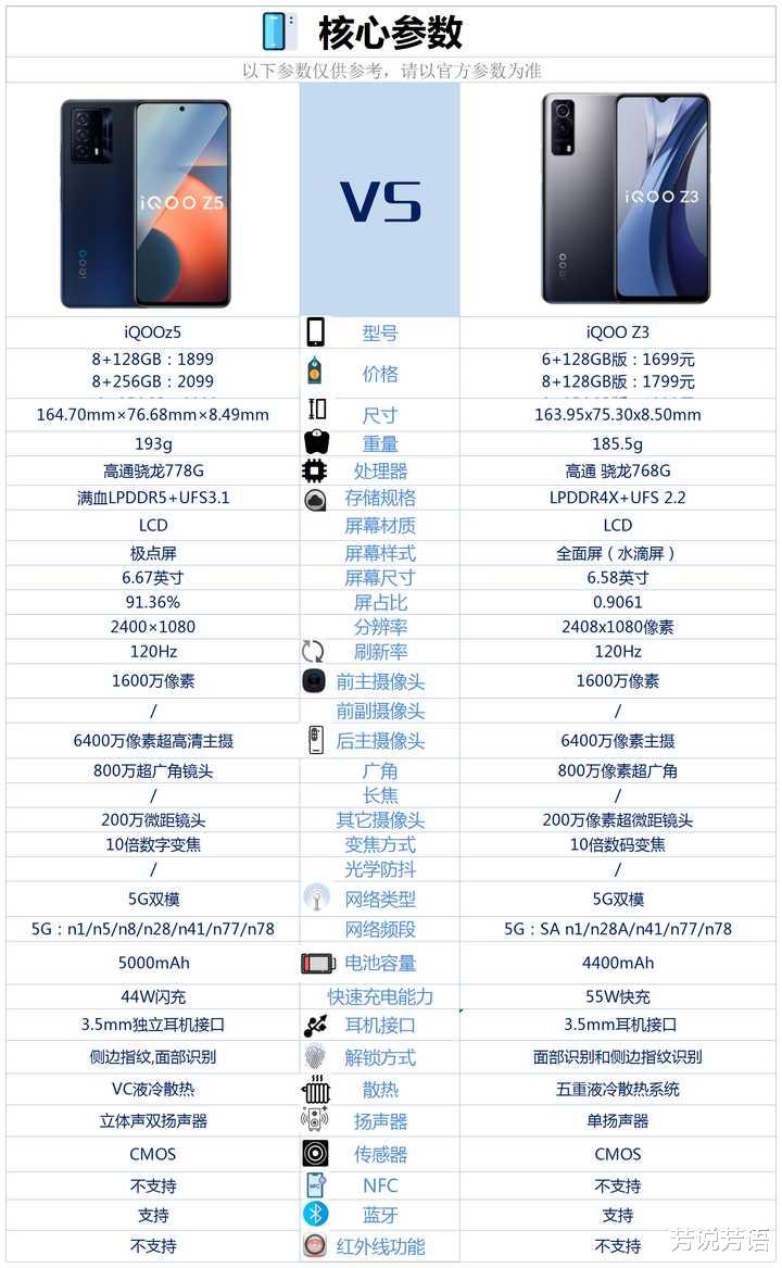 电池|iQOOz5和iQOOz3相比较，具体做了哪些提升？