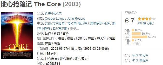 流浪地球|全球公认10大灾难电影盘点,每一部都超级震撼!