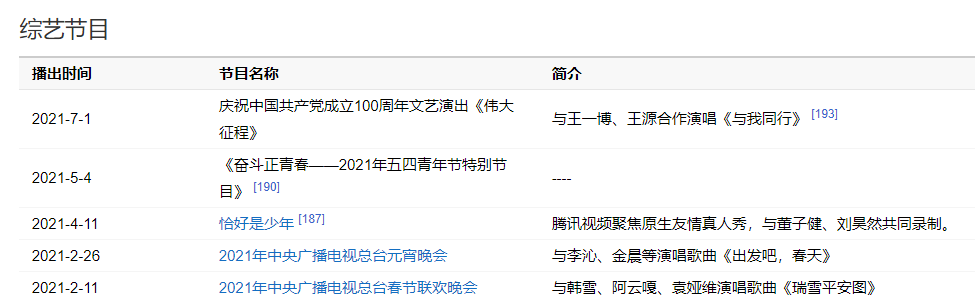 王源|三小只发展差距大，千玺新片票房大卖，王源无戏开拍让人感叹