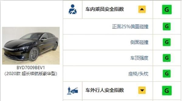 心理测试 答网友问：比亚迪「汉EV」与北汽极狐埃尔法对撞测试的疑点解析