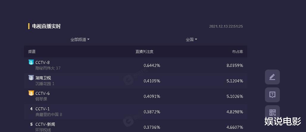 斯黛拉|《沉睡花园》开播，才播出几分钟后豆瓣很多好评，收视率也还不错