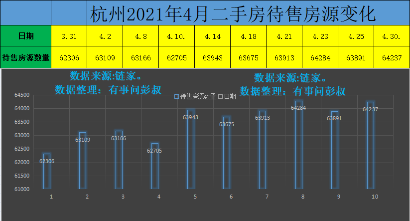 杭州楼市|杭州楼市库存突破6万套，杭州楼市降温，上半年杭州楼市数据出炉