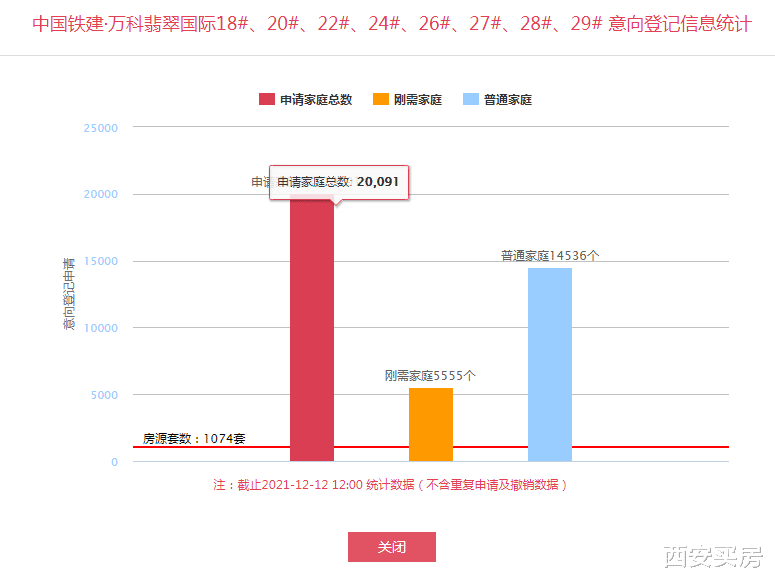 万科|西安中铁建·万科翡翠国际意向登记人数已破2w+