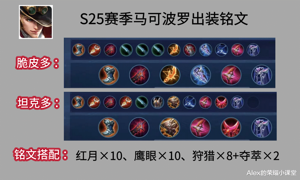 影刃|王者荣耀:电刀VS影刃性价比解析,马可波罗出装的正确打开方式!