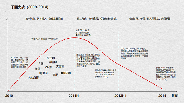 美团|社区经济资深媒体人佟少：纵观“千团大战”到“外卖大战”，“社区团购”终局如何