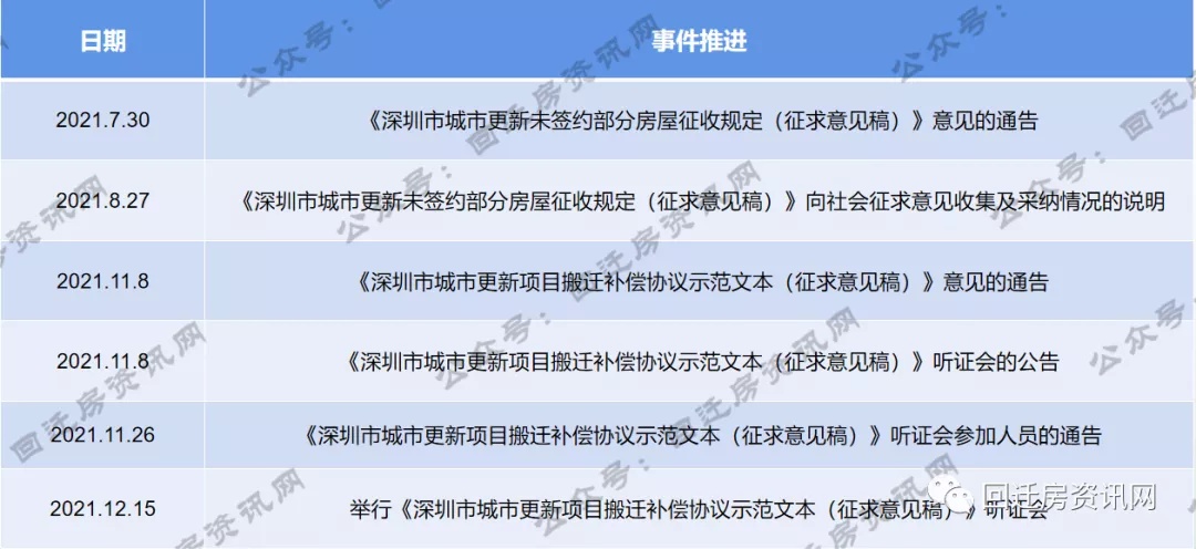 |深圳回迁房买卖即将成为历史……