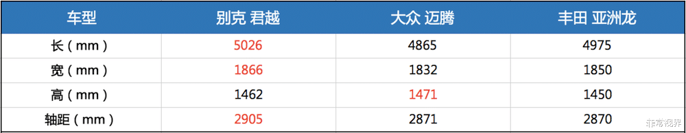 傢用商務兩相宜，20萬合資B+級轎車誰更值得買？-圖2