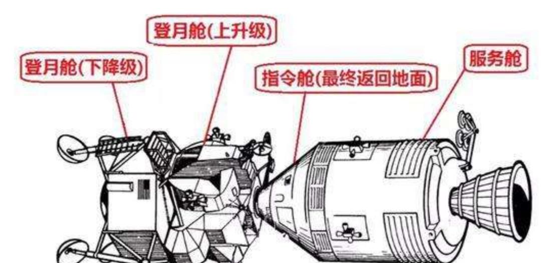 无法再复制?历史上的最强火箭土星五号,美国怎么也造不出来了?