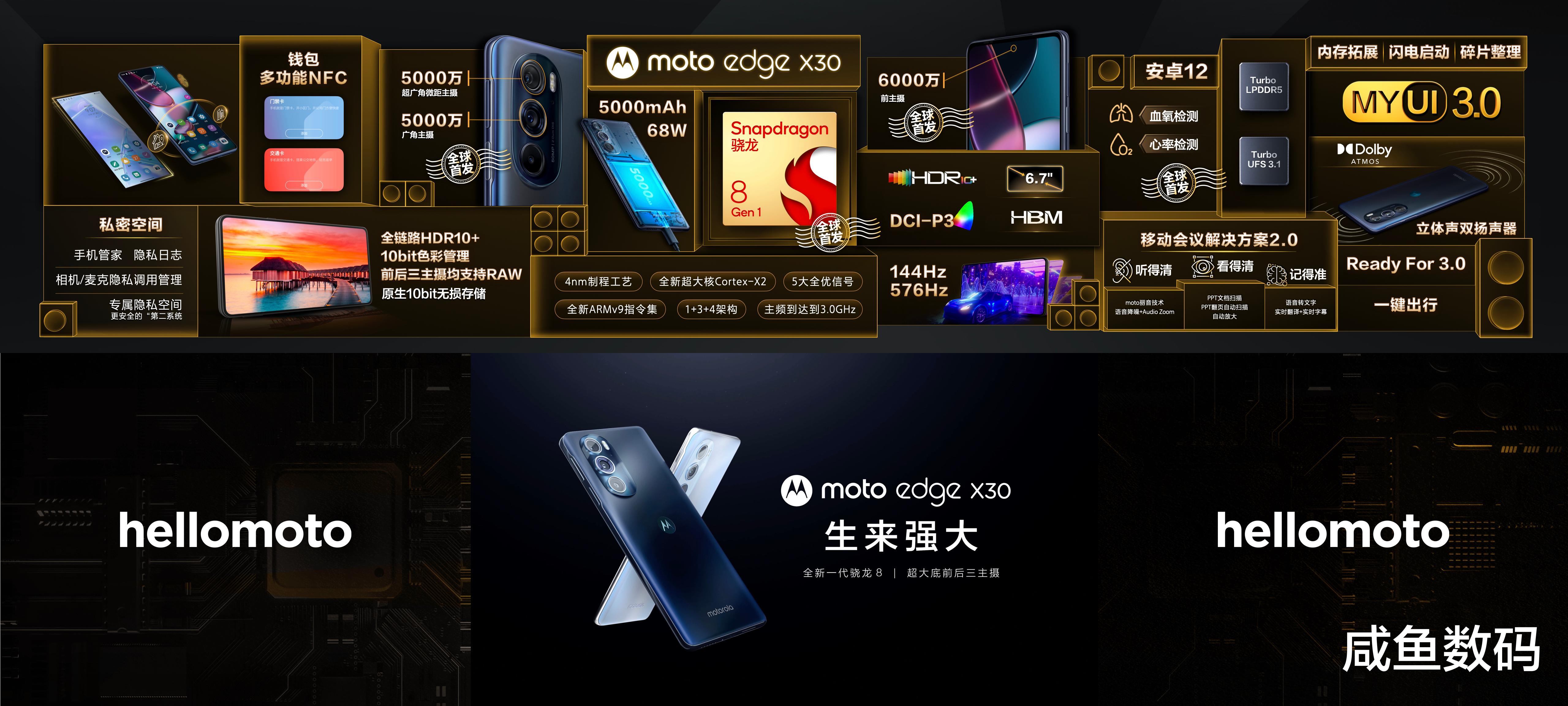 摩托羅拉|驍龍8性能實測出爐：又是一款“火龍”，功耗比前代還高，moto搶了個寂寞