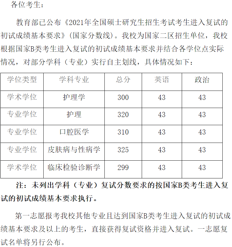 考研|这些“神仙院校”你知道吗？过国家线直接进复试，被录取几率很大