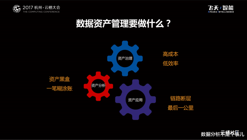 阿里巴巴|阿里巴巴：企业数据资产管理实践，附266页PPT下载