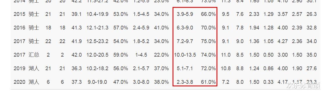 湖人队|遗憾出局!谁会最先离开湖人,苏群老师赛后直言是他,会投奔凯尔特人