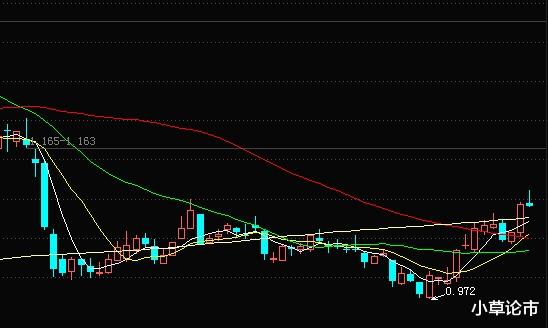 新能源 5.26医药，白酒，证券，新能源，证券，半导体，军工基金分析