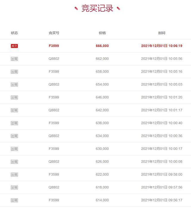 佛山|广东省佛山市一122平房产拍卖，以66万元成交