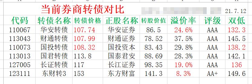美国国债|说一下证券板块的两种投资方法