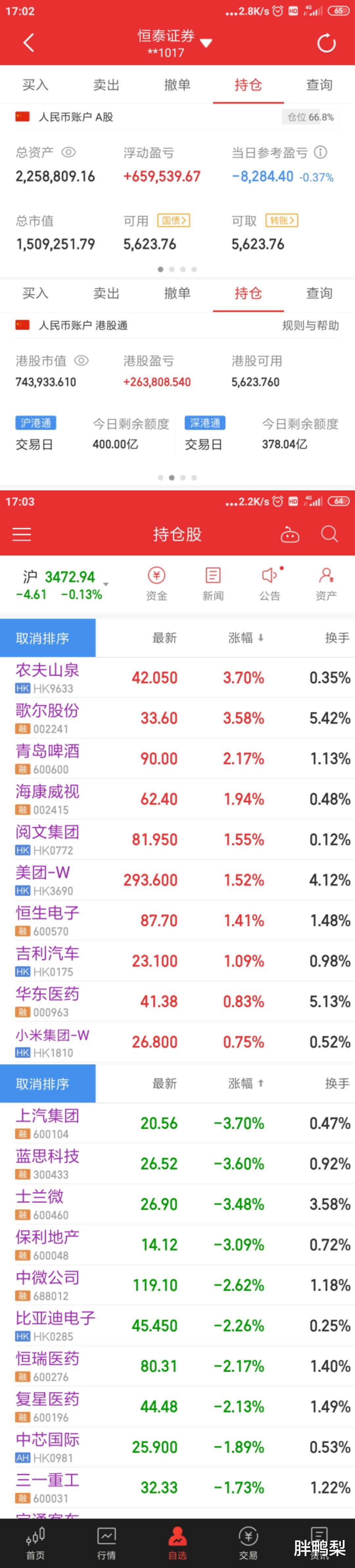 美团 2021年4月20日两百万实盘日志(225W, -1.2W)