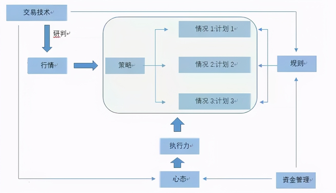交易 献给所有在中国股市挣扎中的股民,建议每天睡觉前看一遍