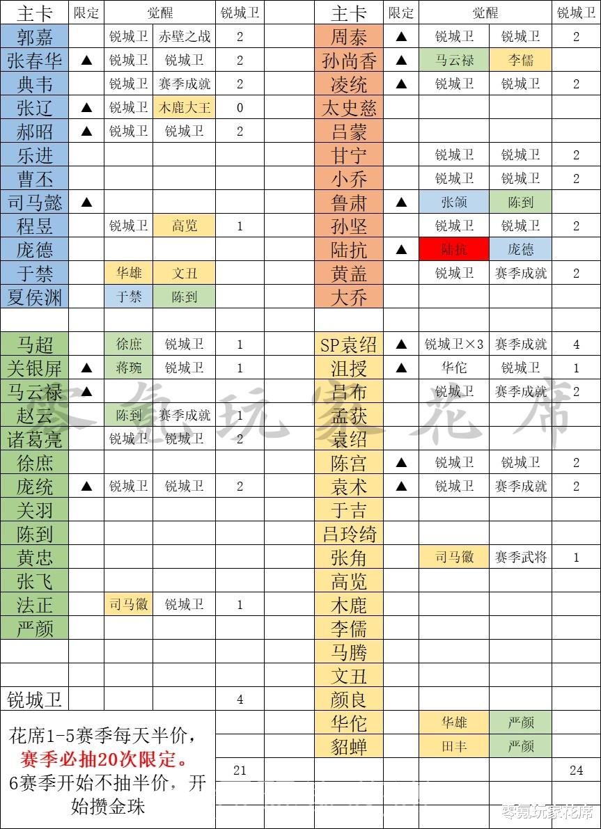 孙尚香|三国志战略版：不充钱也能玩？零氪玩家用9个赛季抽的卡，堪比万元玩家