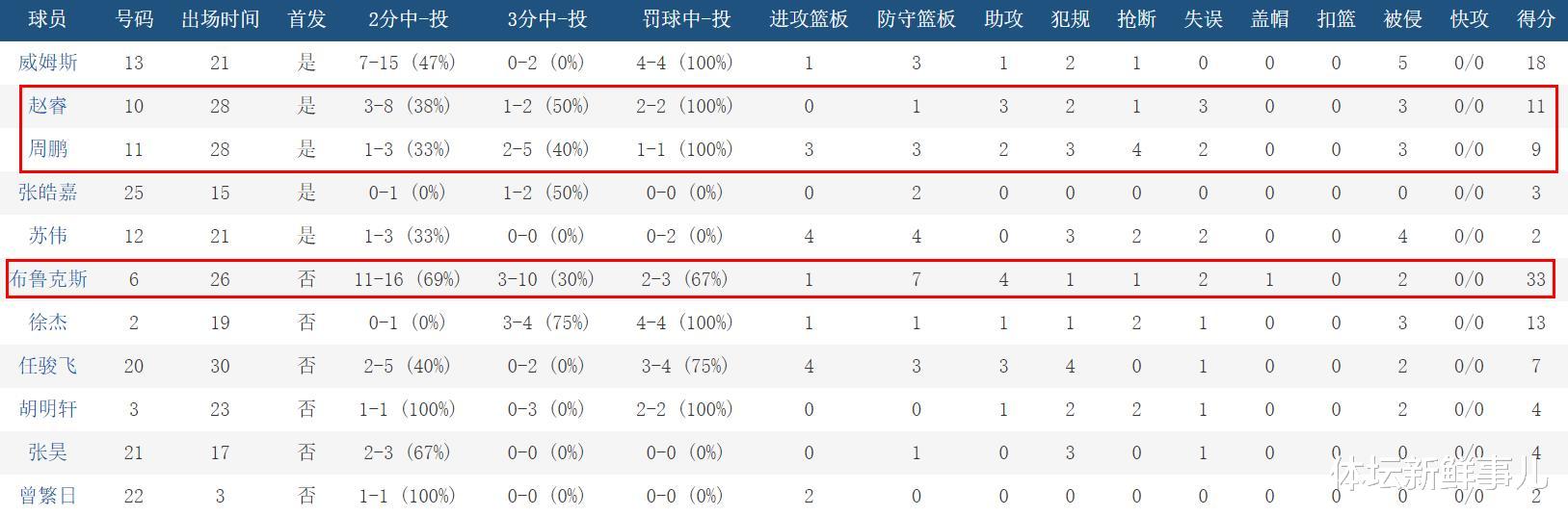 广东男篮|输球又输人！广东男篮106-97江苏，李楠曝内情，杜锋引热议，谁注意赵睿举动