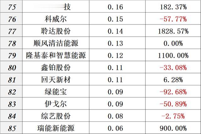 供给侧改革 财报｜中国光伏十大排行榜