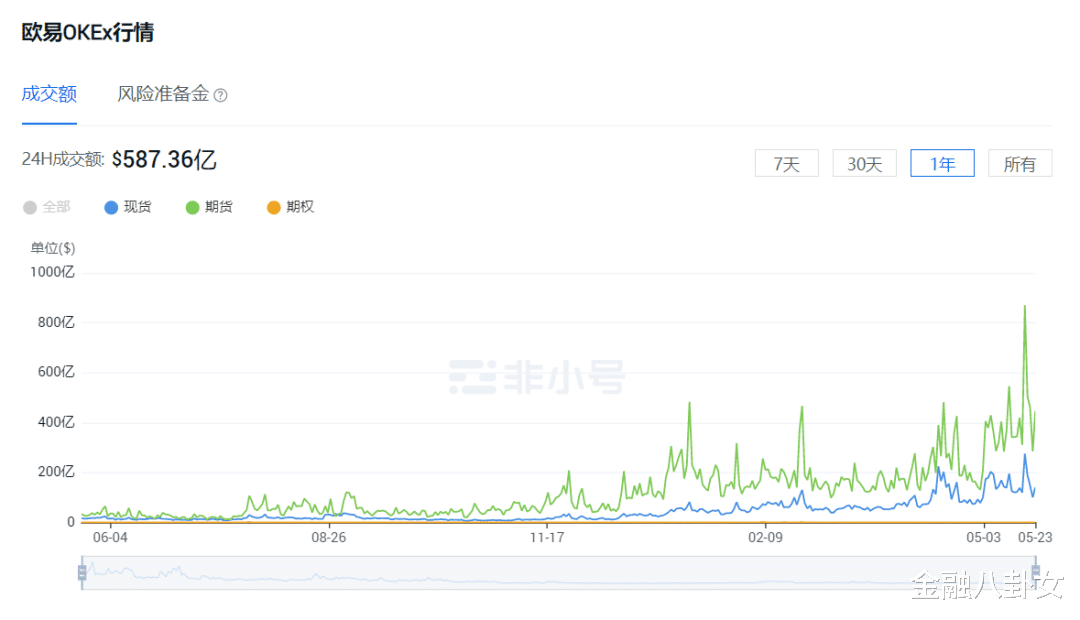 交易 赚过6000万,负债上百万:爆仓短信,击垮炒币的年轻人