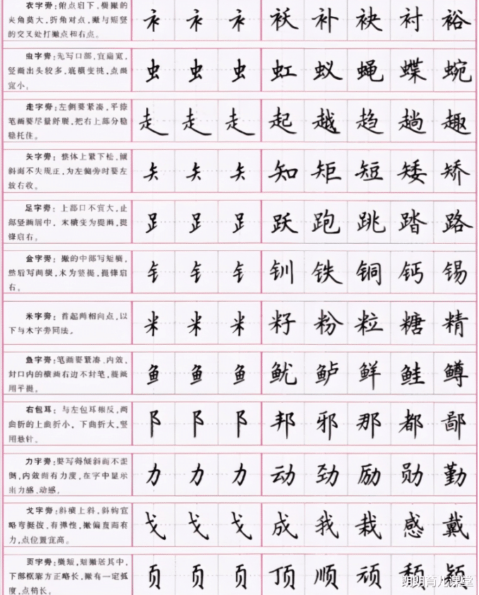 朗朗育儿课堂|高中生“蚂蚁体”火了，老师看得头皮发麻，网友：是家里有困难？