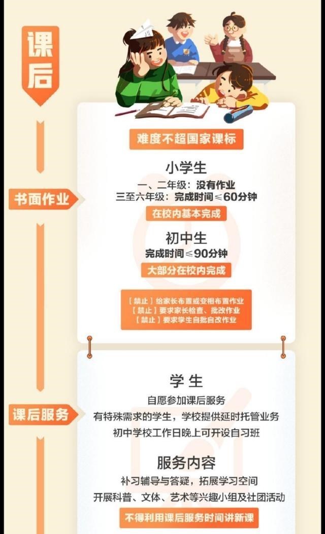 百哥曰|双减政策下的首个开学季,学生迎来哪些变化?一张图告诉家长答案