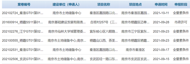 江心洲|小道消息！南京一大批楼盘，正在被头部房企支配！