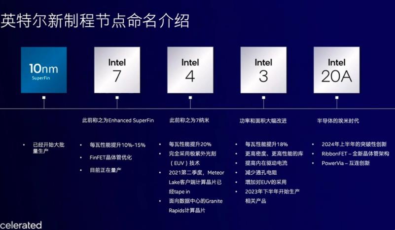 英特尔|台积电、三星nm制程掺水，intel放弃nm制程叫法，全新命名