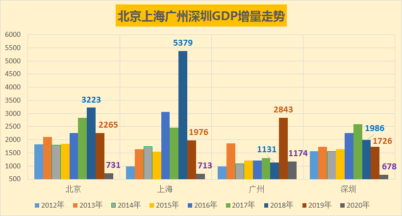 2025年，廣州GDP或將重返國內前三-圖3