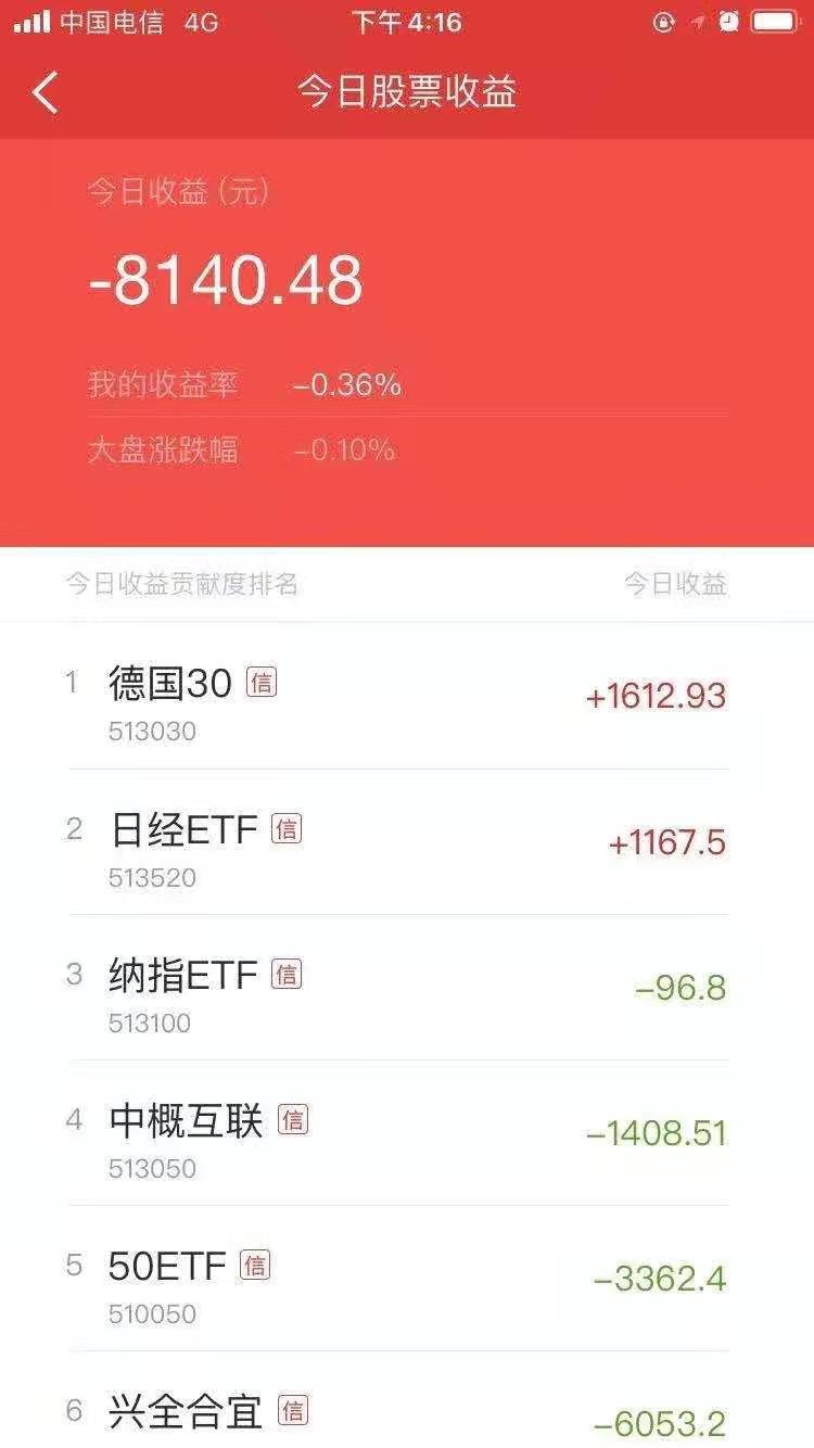 牛股 定投指数基金708天,未来炫富就靠这样的牛股了