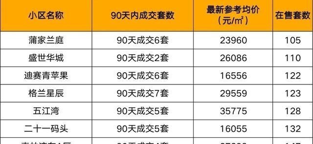 宁波|完全卖不出去！宁波这些二手房万万不能碰！