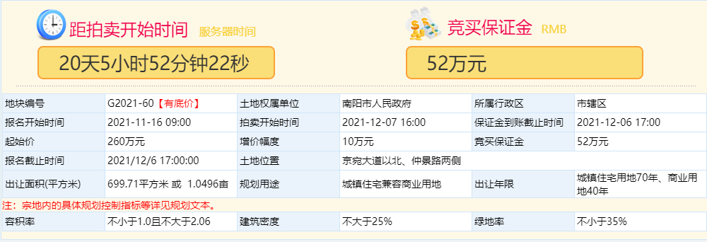 滁州|共12宗地块！南阳集中土拍它又又又来了，这次将花落谁家！