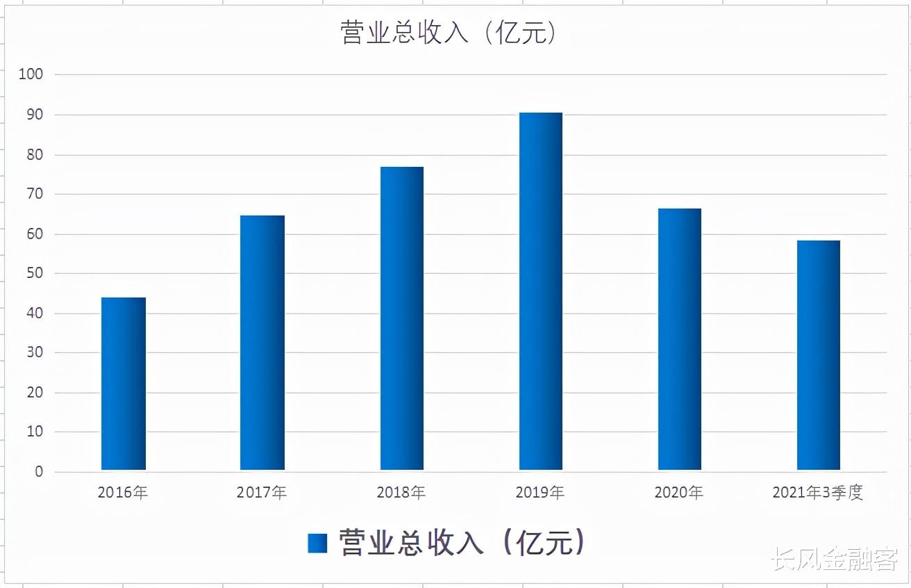 VR|A股元宇宙隐形冠军,掌握VR核心技术,订单超100亿,股价10元出头